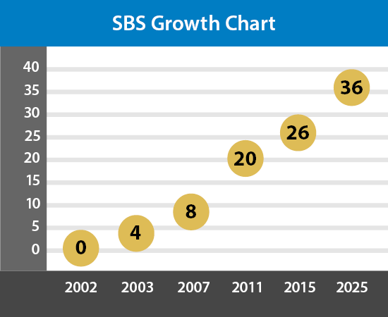 SBS Growth